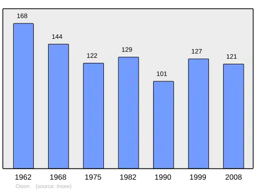 Grafiek inwonertal gemeente