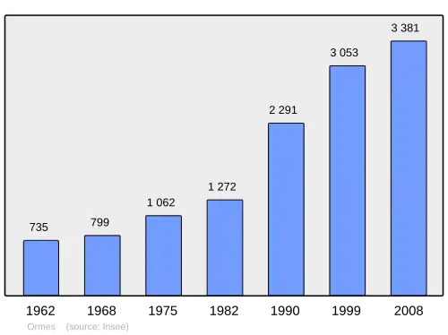 Grafiek inwonertal gemeente
