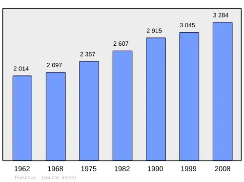 Grafiek inwonertal gemeente