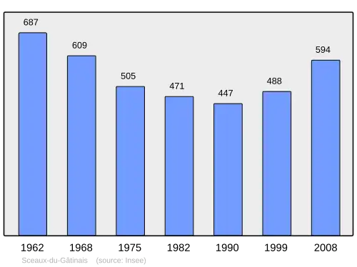 Grafiek inwonertal gemeente
