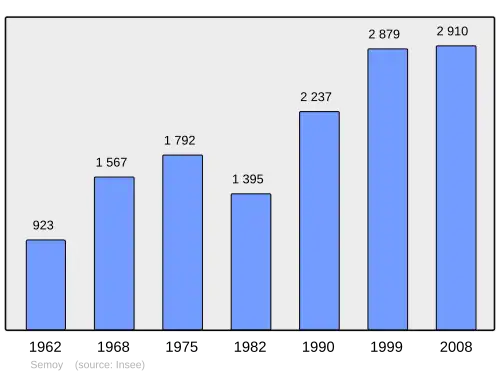 Grafiek inwonertal gemeente