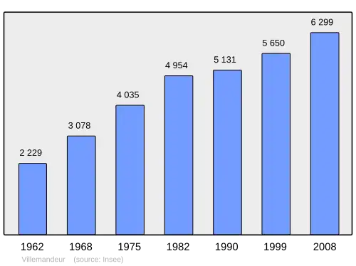Grafiek inwonertal gemeente