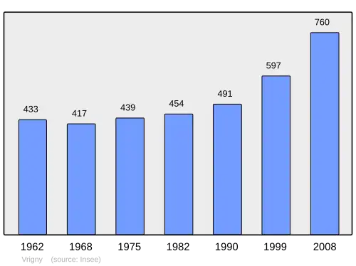 Grafiek inwonertal gemeente