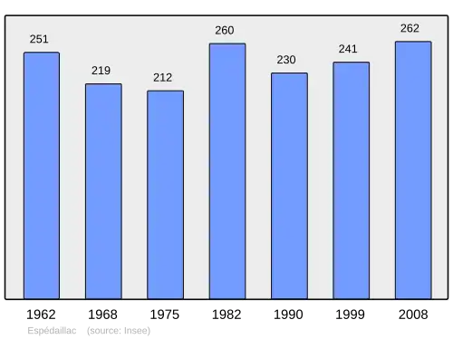 Grafiek inwonertal gemeente