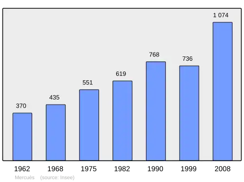 Grafiek inwonertal gemeente