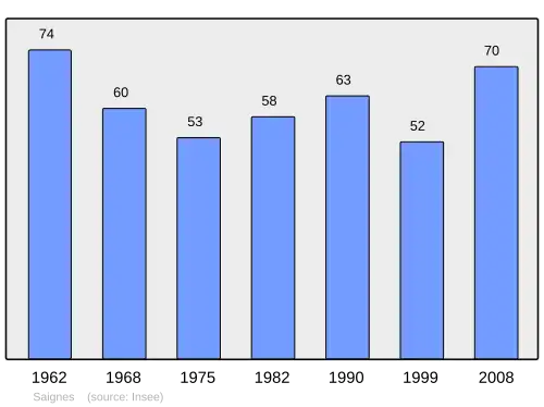 Grafiek inwonertal gemeente