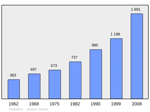 Grafiek inwonertal gemeente