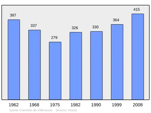 Grafiek inwonertal gemeente