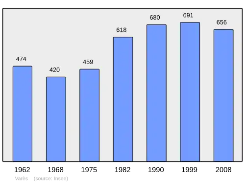Grafiek inwonertal gemeente