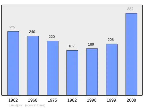Grafiek inwonertal gemeente