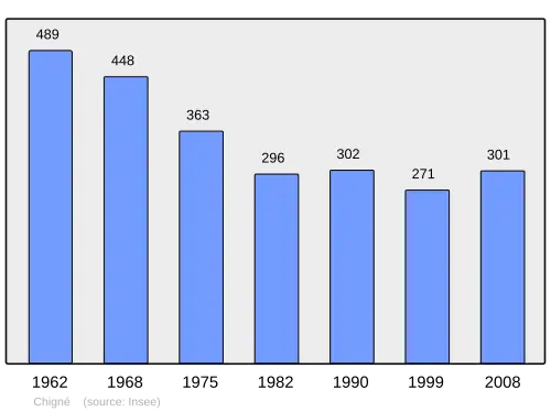 Grafiek inwonertal gemeente