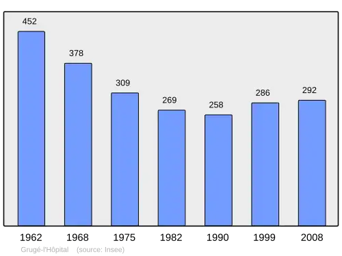 Grafiek inwonertal gemeente