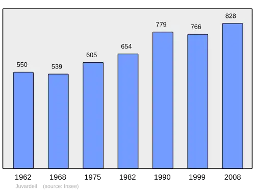 Grafiek inwonertal gemeente