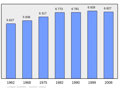 Grafiek inwonertal gemeente