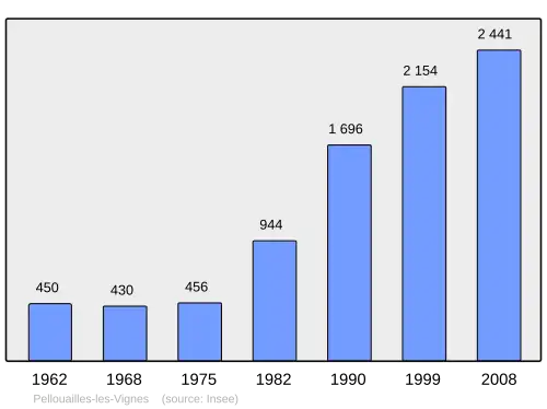 Grafiek inwonertal gemeente
