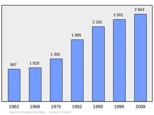 Grafiek inwonertal gemeente