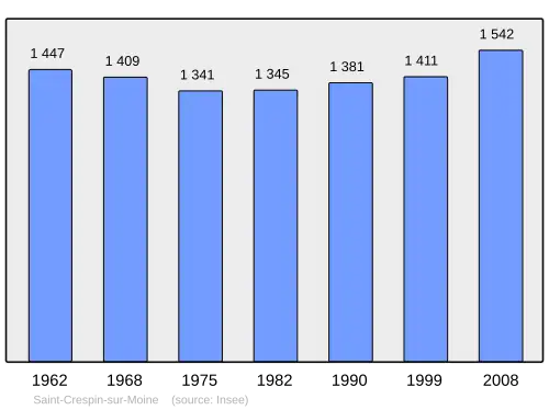Grafiek inwonertal gemeente