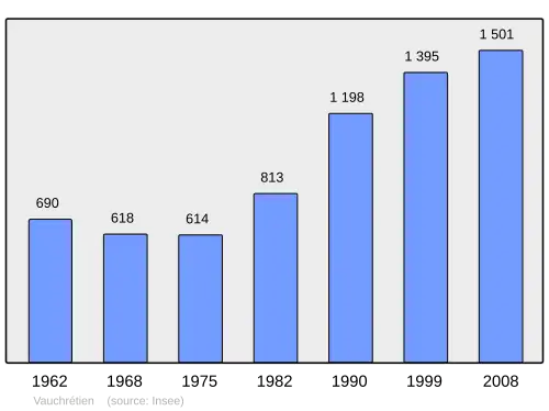 Grafiek inwonertal gemeente