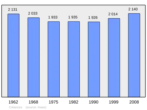 Grafiek inwonertal gemeente