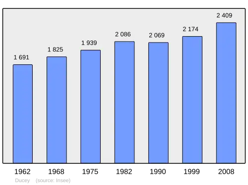 Grafiek inwonertal gemeente
