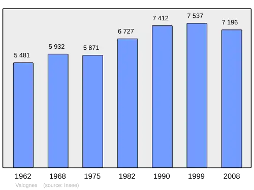 Grafiek inwonertal gemeente
