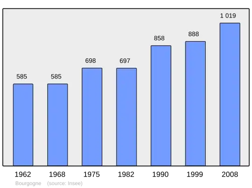 Grafiek inwonertal gemeente