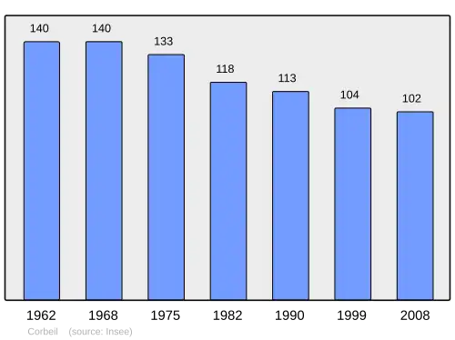 Grafiek inwonertal gemeente