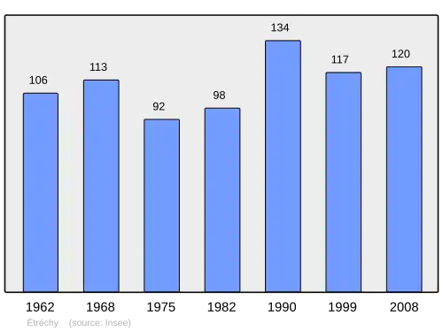 Grafiek inwonertal gemeente