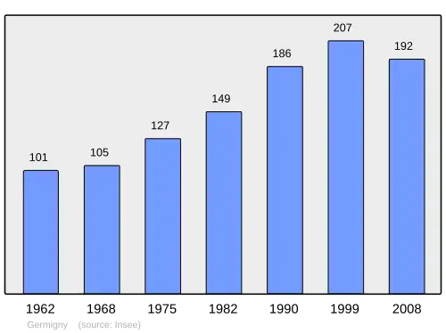 Grafiek inwonertal gemeente