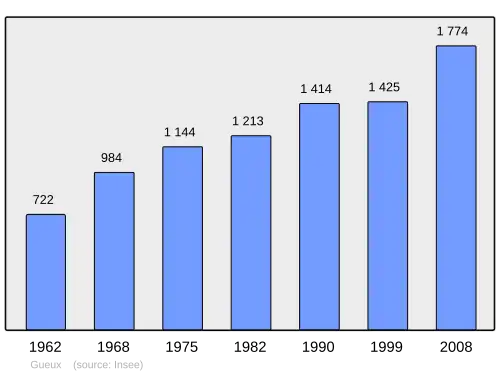 Grafiek inwonertal gemeente