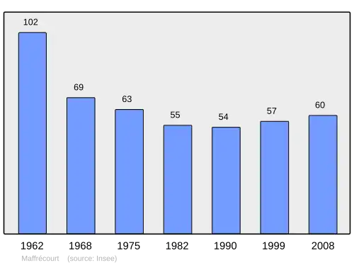 Grafiek inwonertal gemeente