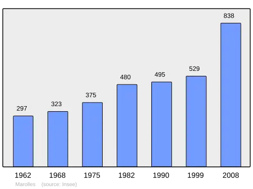 Grafiek inwonertal gemeente