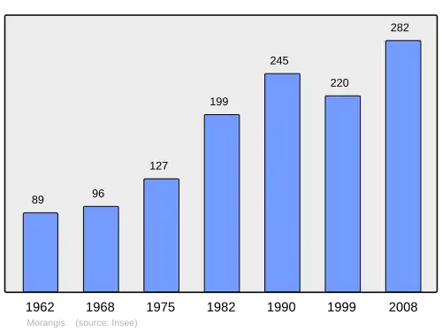 Grafiek inwonertal gemeente