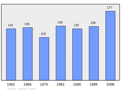 Grafiek inwonertal gemeente