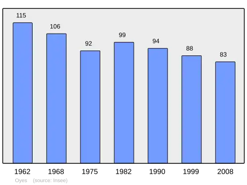 Grafiek inwonertal gemeente