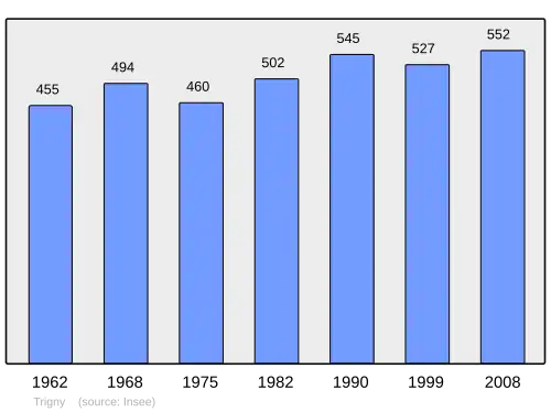 Grafiek inwonertal gemeente