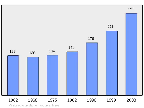 Grafiek inwonertal gemeente