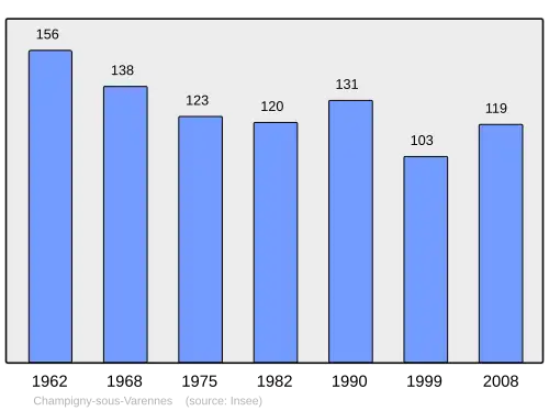 Grafiek inwonertal gemeente