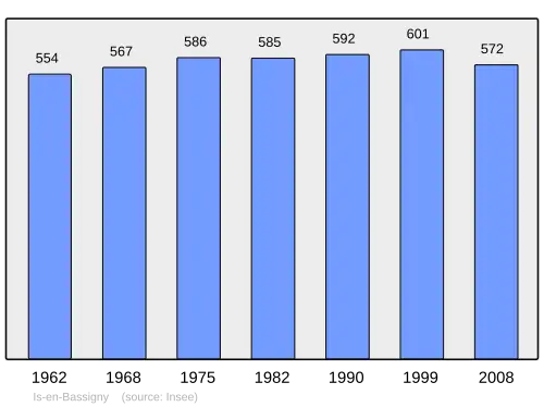 Grafiek inwonertal gemeente