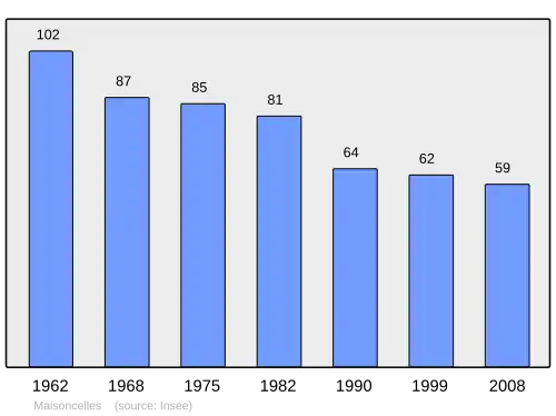 Grafiek inwonertal gemeente