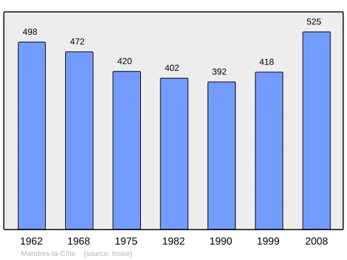 Grafiek inwonertal gemeente
