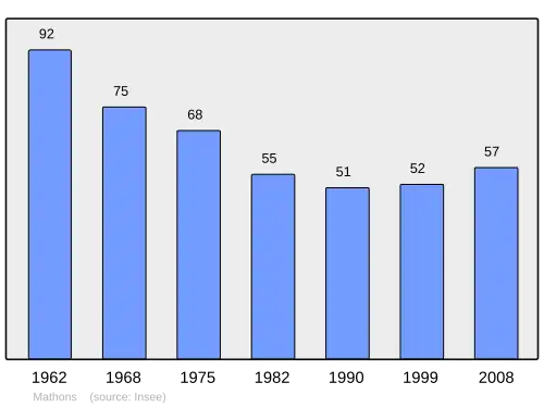 Grafiek inwonertal gemeente