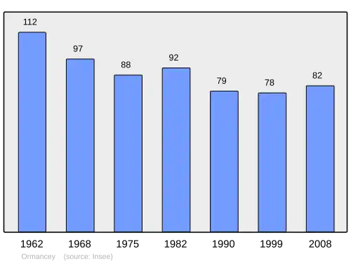 Grafiek inwonertal gemeente