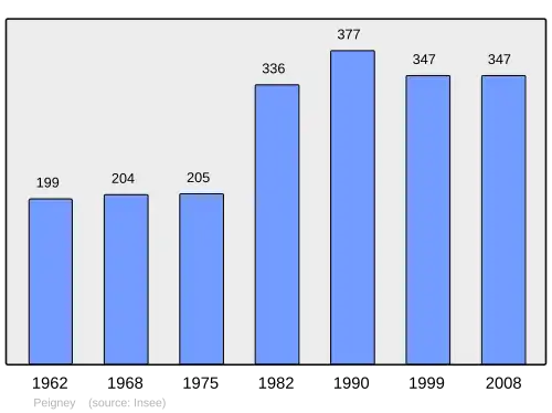 Grafiek inwonertal gemeente