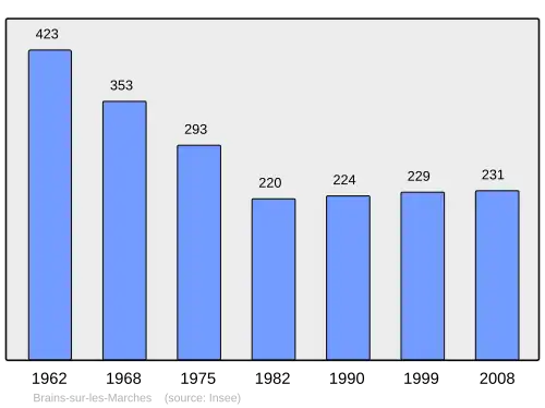 Grafiek inwonertal gemeente