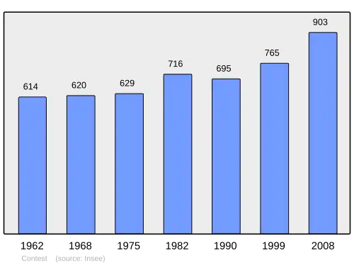 Grafiek inwonertal gemeente