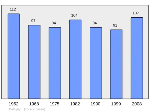 Grafiek inwonertal gemeente