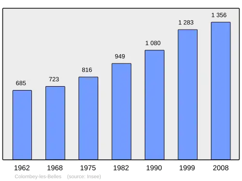 Grafiek inwonertal gemeente