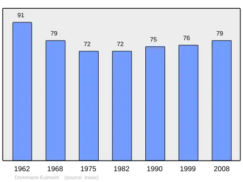 Grafiek inwonertal gemeente