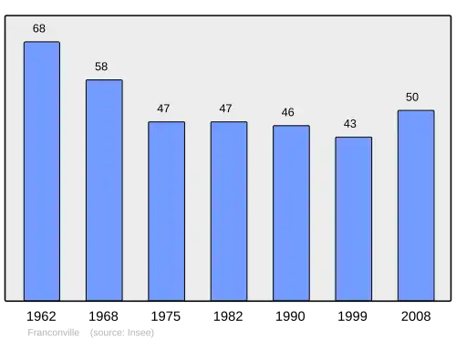 Grafiek inwonertal gemeente